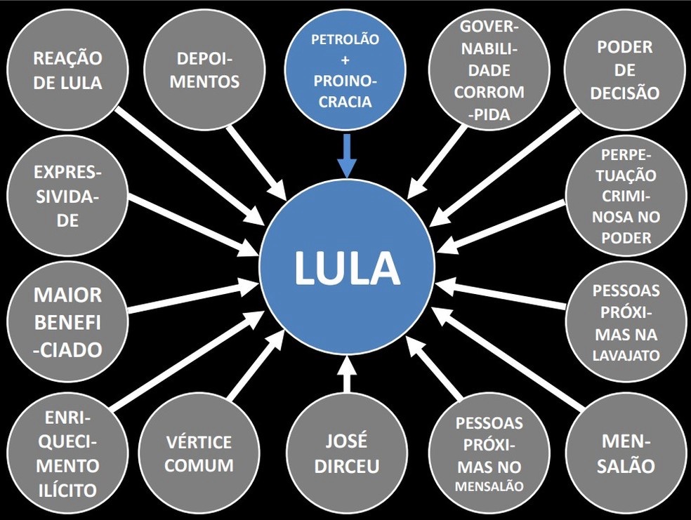 Power Point: Cármen Lúcia rejeita recurso e mantém decisão que condenou Dallagnol a pagar R$ 75 mil a Lula