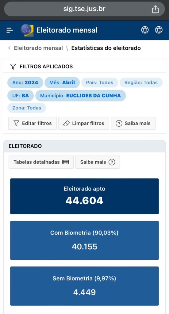 img_4532-1-551x1024 Confira a quantidade de eleitores aptos a votar no município de Euclides da Cunha