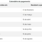 Calendário do pagamento do abono salarial 2025 é lançado pelo governo federal