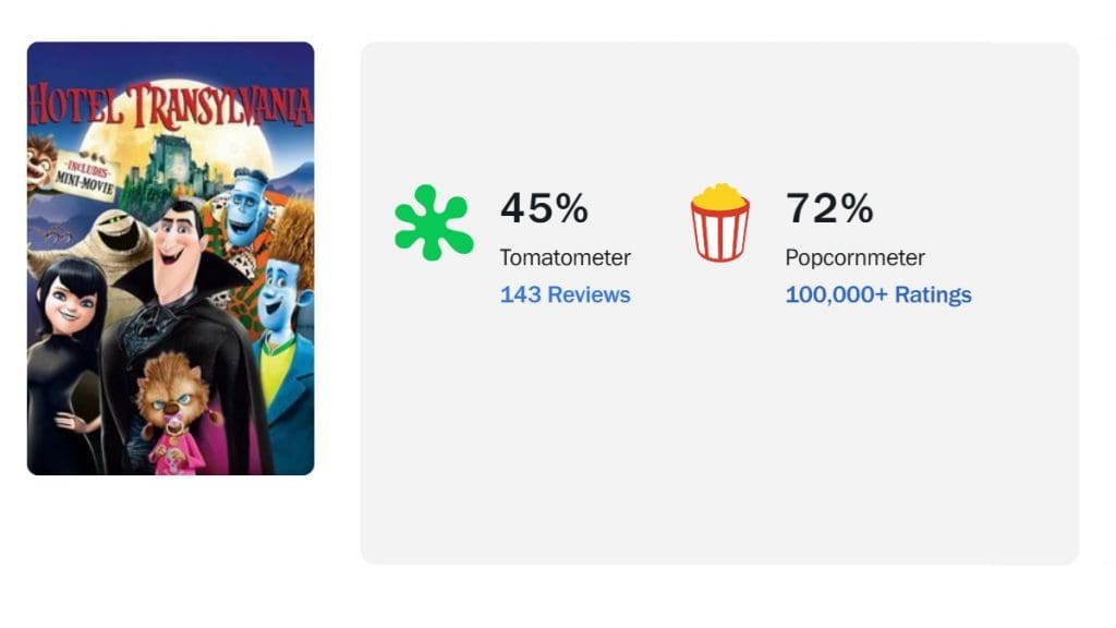 Hotel Transilvânia (2012)