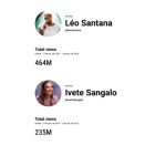 Em alta: Leo Santana lidera ranking de artistas de Axé Music mais ouvidos em 2024