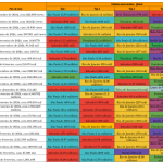 Nos 40 anos de Axé Music, Salvador é a 2ª cidade que mais consome artistas da Bahia no YouTube; São Paulo lidera ranking