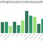 Orçamento da saúde: como 15 maiores cidades do interior da Bahia investem na saúde