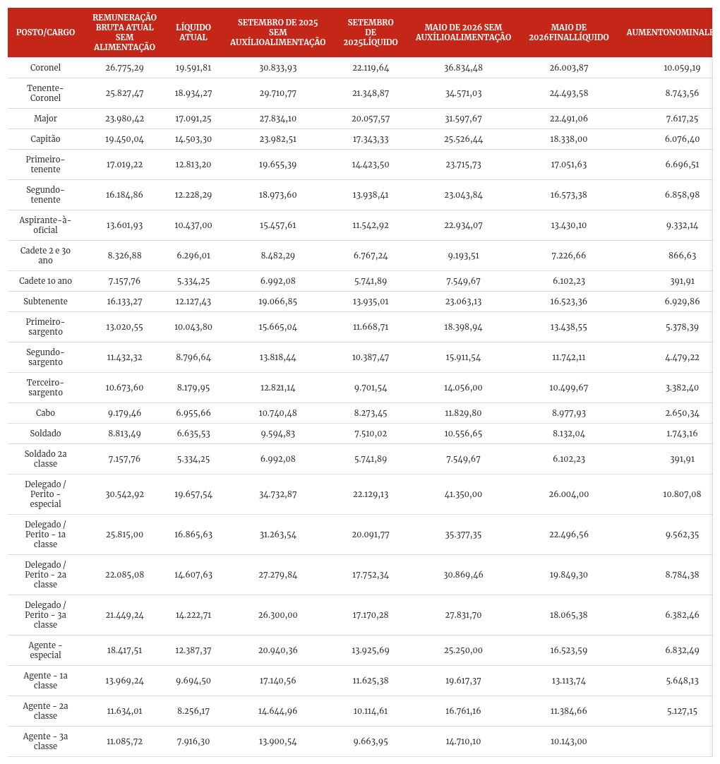 table visualization