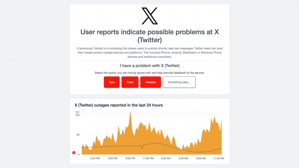 Captura de tela de gráfico sobre reclamações do X/Twitter