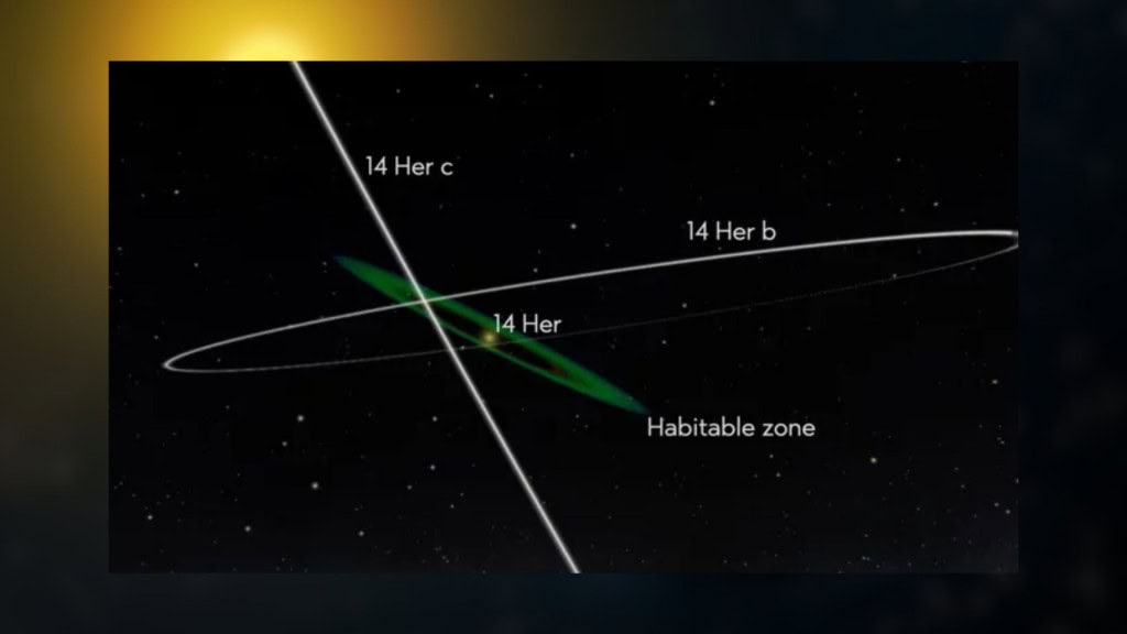 Desenho de órbitas em formato de X no sistema 14 Herculis