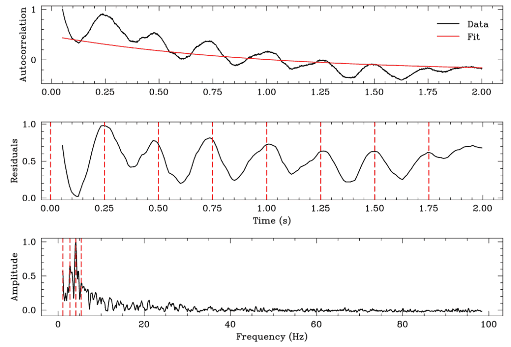 sinal de rádio CHIME J1634+44