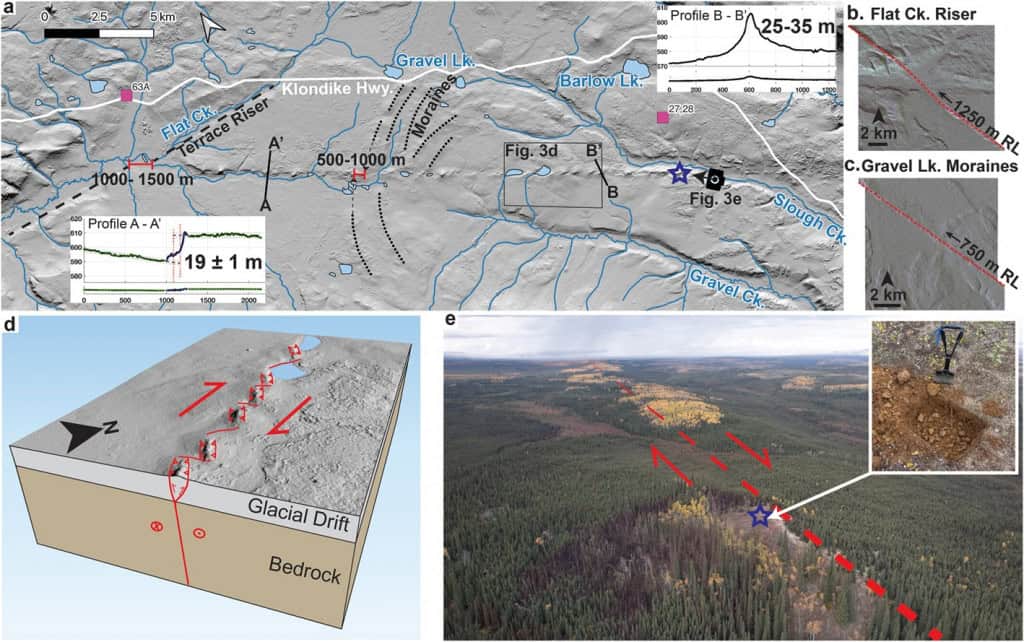 estudo sobre a falha de tintina