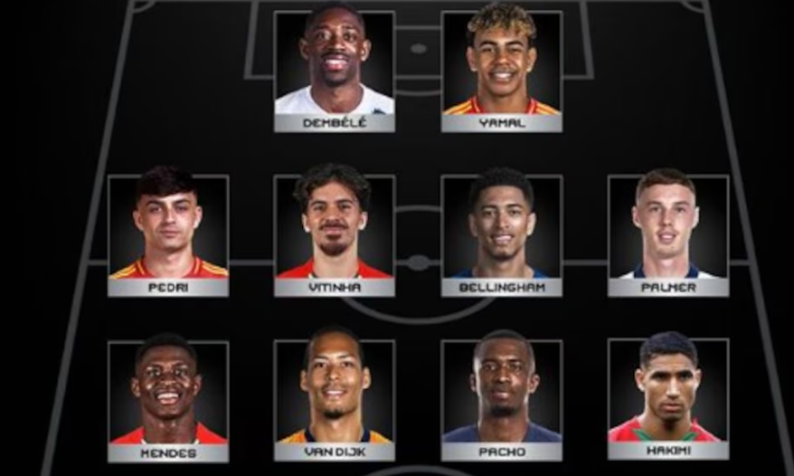 Veja quem entrou no time ideal da FIFA e os grandes nomes que ficaram de fora