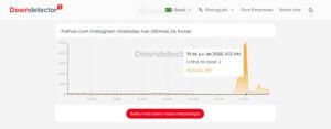 Falha global derrubou Facebook e Instagram neste domingo