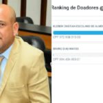 Binho Galinha financia...