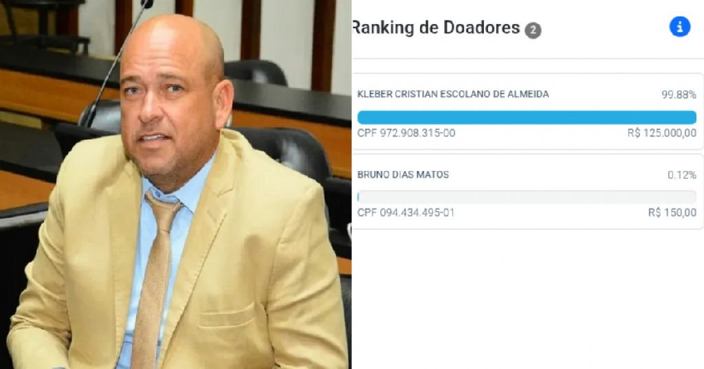 Binho Galinha financia a própria campanha com R$ 125 mil após ter registro indeferido