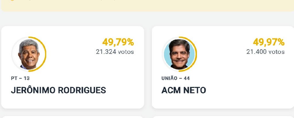 Disputa acirrada em Conceição do Coité termina com margem mínima entre candidatos