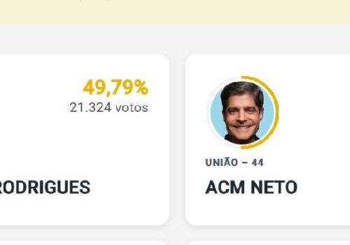 Disputa acirrada em Conceição do Coité termina com margem mínima entre candidatos