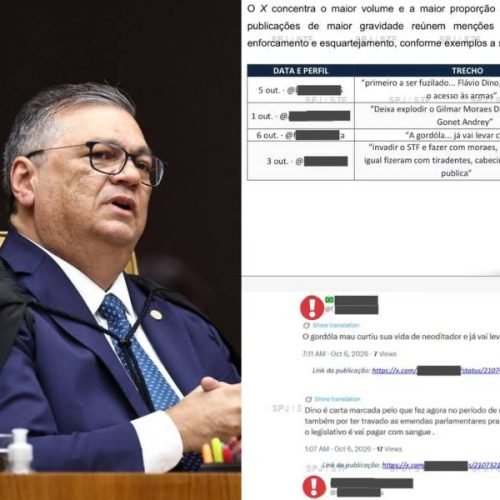 Relatório do STF revela milhares de ameaças de morte e ataques virtuais contra ministros